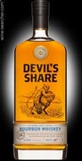 Cutwater Devils Share